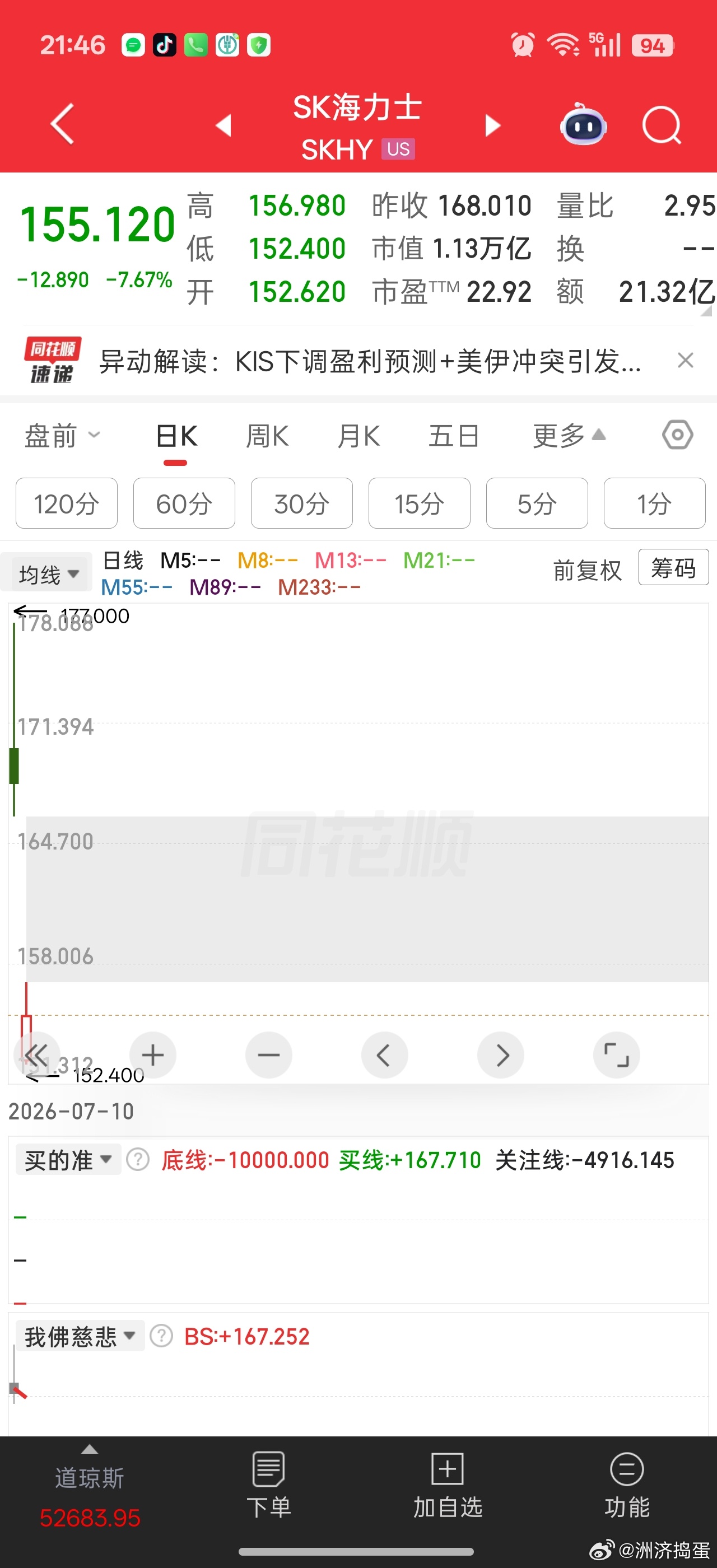 美股海王跌得其实不算多纳斯达克有苹果对冲，也还好。。。本轮核心估计还是海力士的问