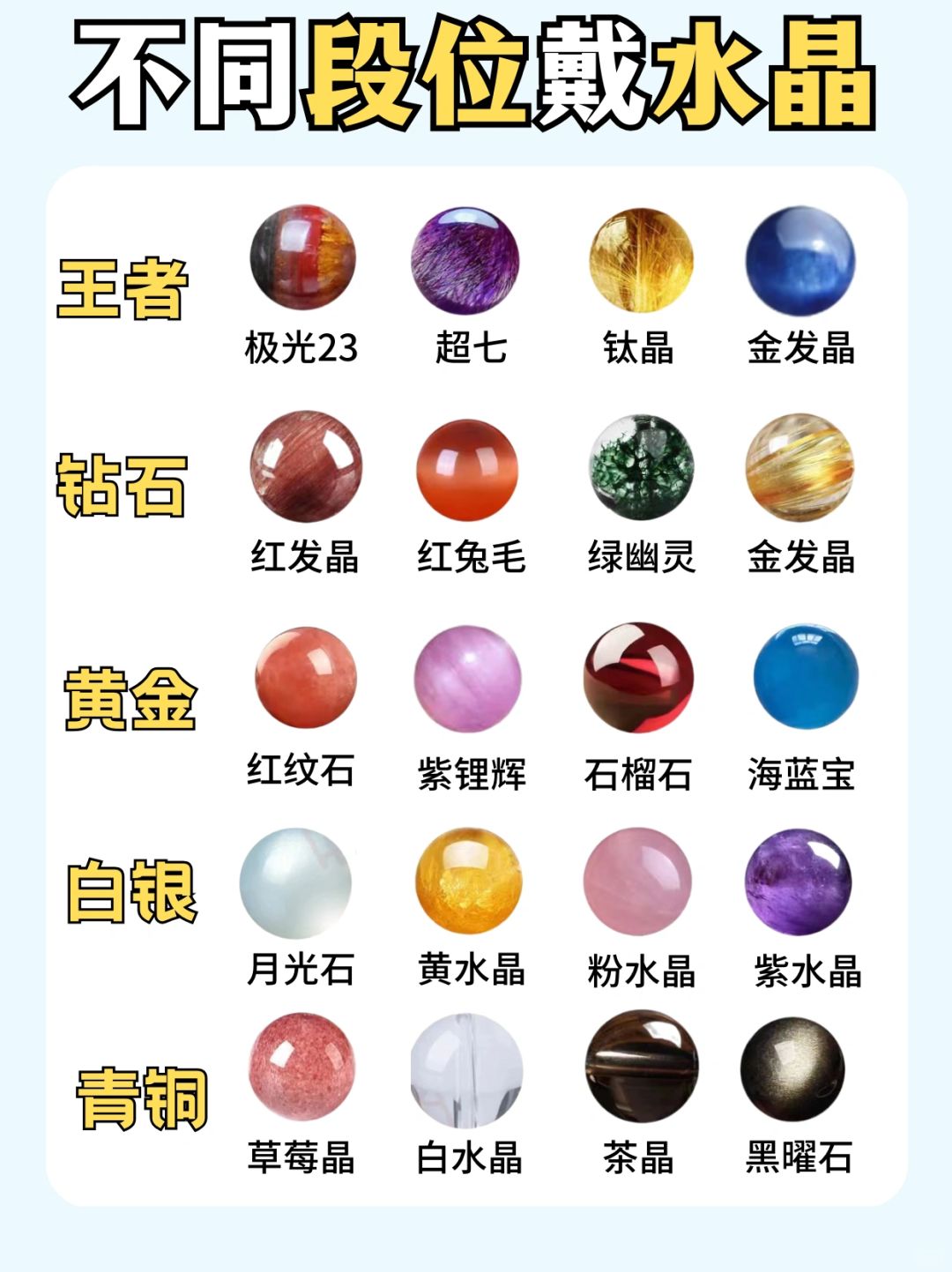 一图看懂水晶段位等级❗️你的在哪🤔