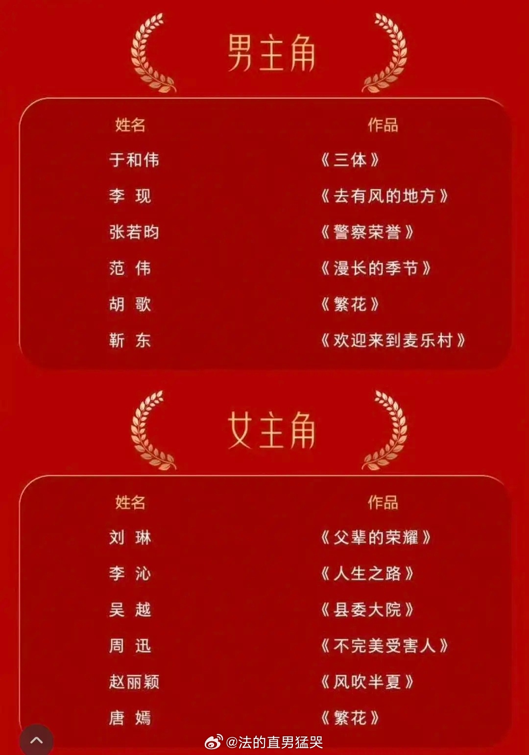 金鹰奖男女主候选人你们看好谁？ 