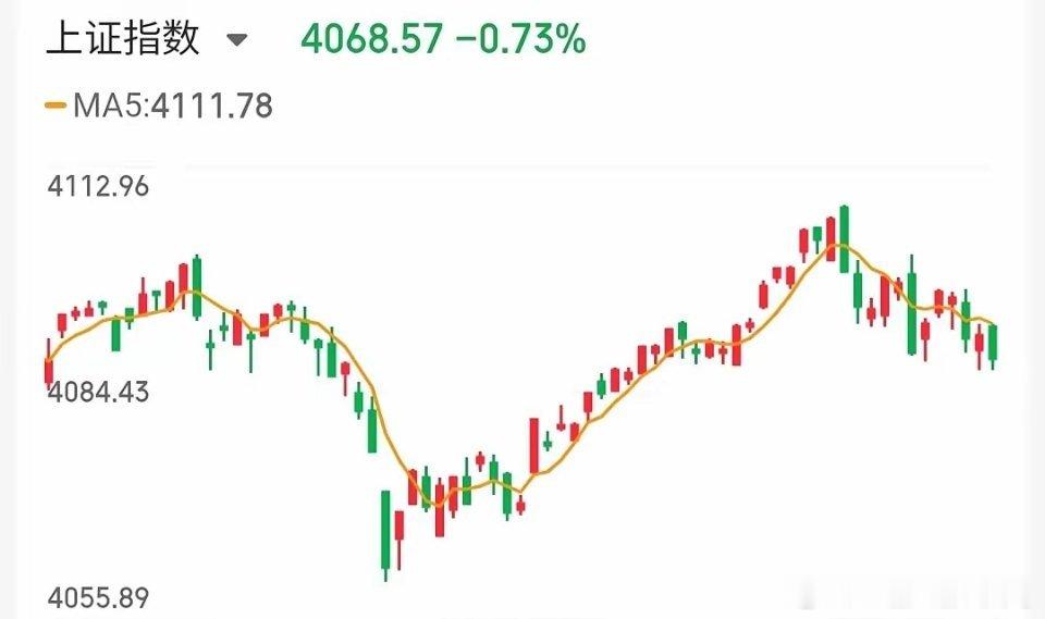 6.1技术交易热门股票点评+增减持1、顺灏股份：下跌趋势，等待止跌2、华锋股份：