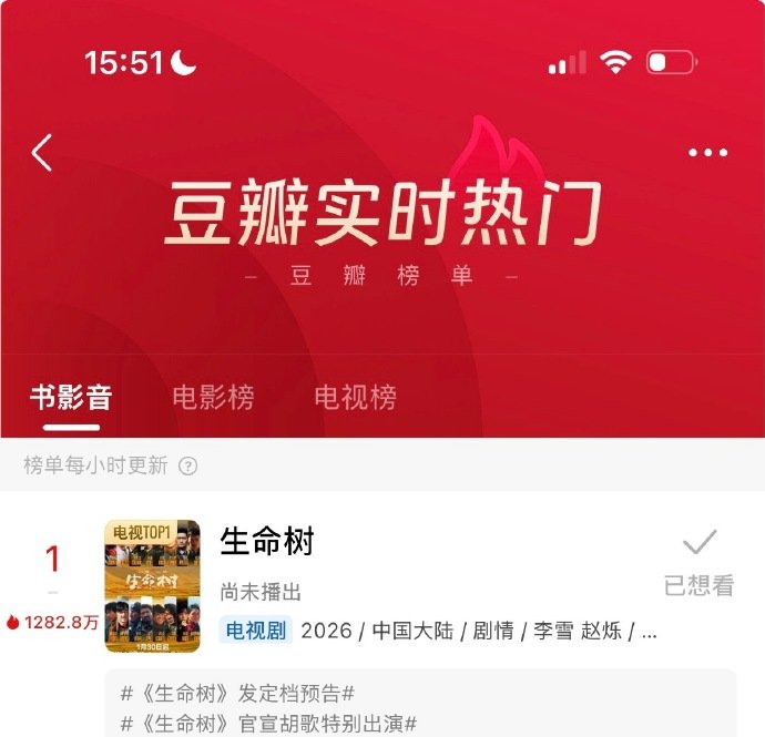 生命树豆瓣热度破千万 杨紫生命树豆瓣热度1282.8w生命树豆瓣热度破千万，谁懂