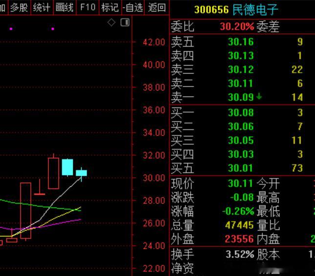 德子的形态不算差的 我该怎么形容呢？用时间换空间吧~ ​​​