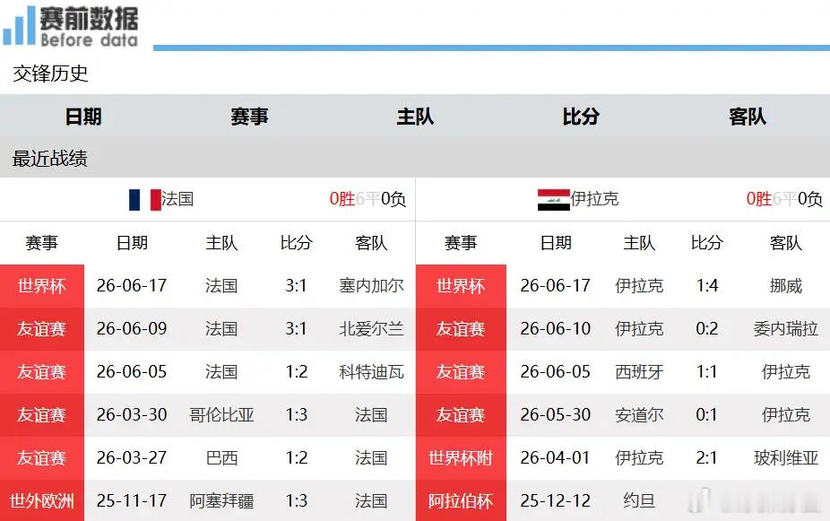 法国vs伊拉克法国对阵伊拉克赛事前瞻：强弱格局已定，奥利塞主导进攻破解密集防守6