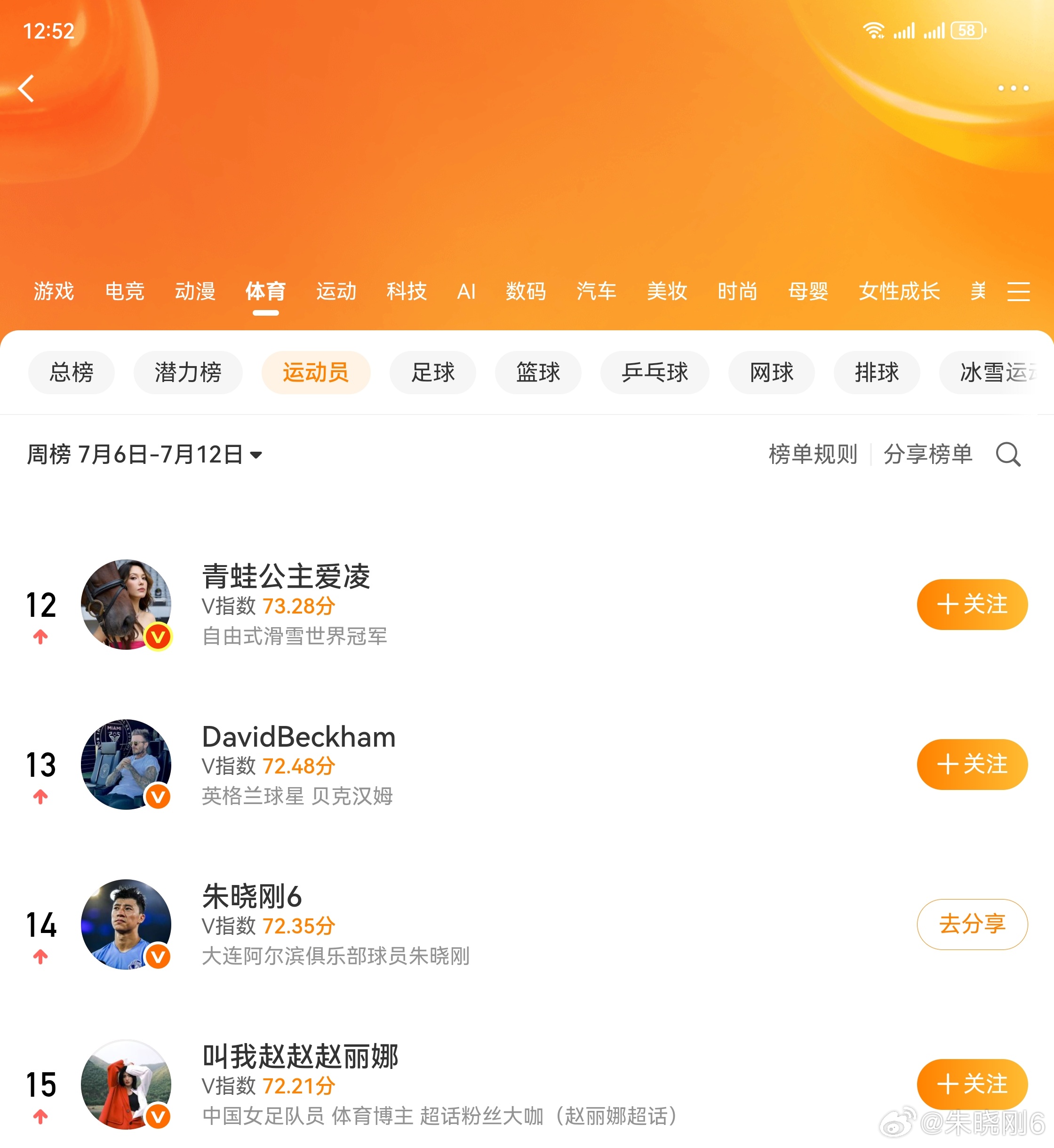 历史新高，这周挺猛