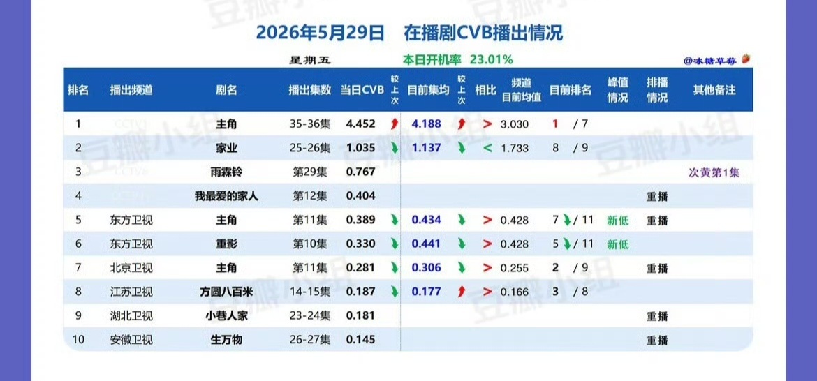 1-15集集均0.177.. 