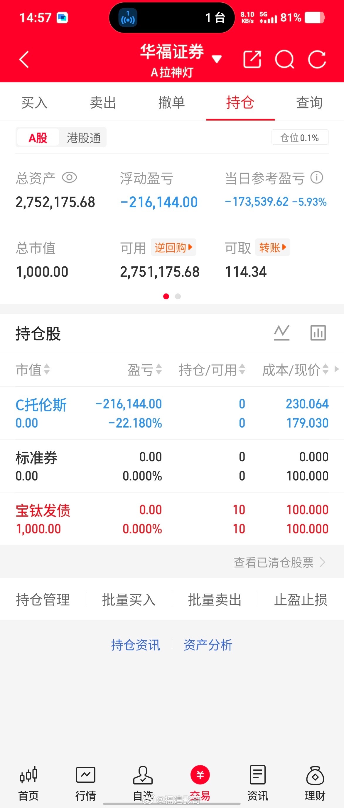 神灯，昨天没亏，今天也补了一刀，新股很难搞 