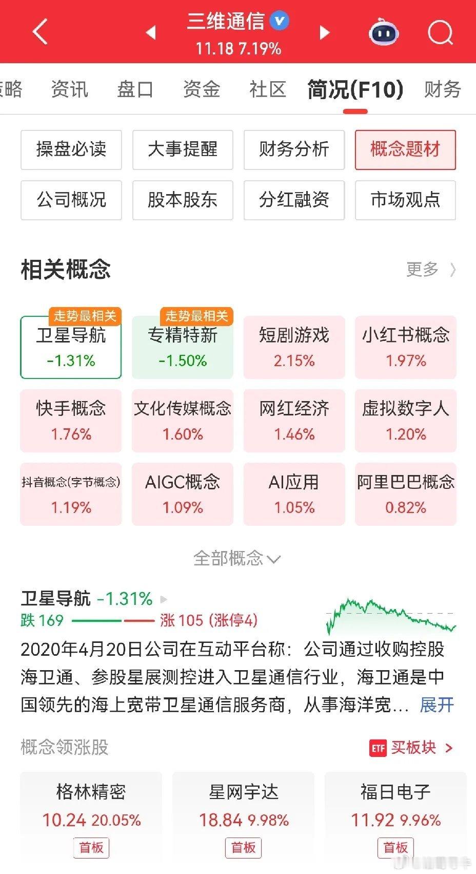 三维通信，中报预增，扣非净利润同比增长10倍左右。一字板次日的放量，是个释放筹码