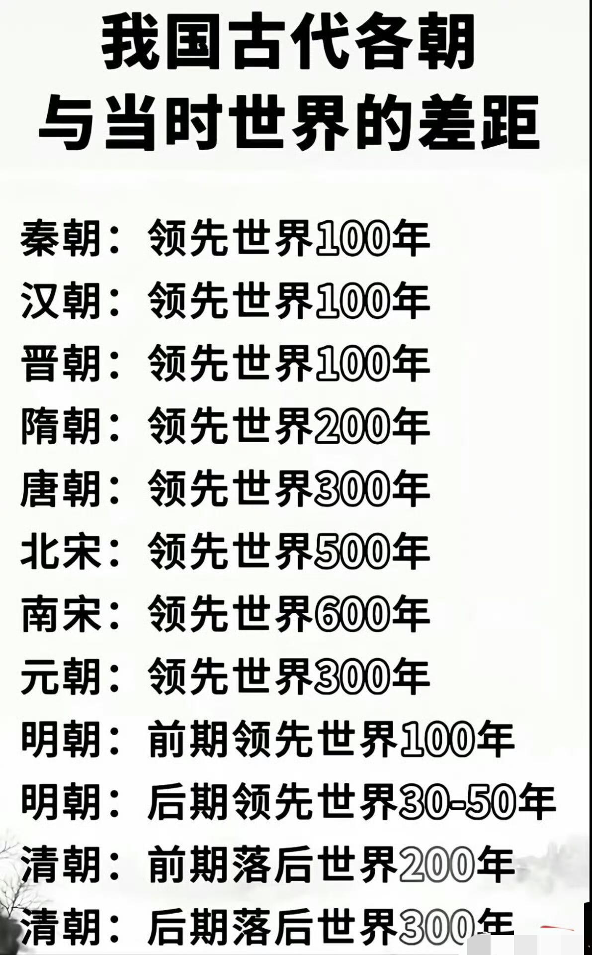 想想就来气！华夏文明一直遥遥领先全世界，一直辉煌灿烂！偏偏到了大清朝倒挂了！全是