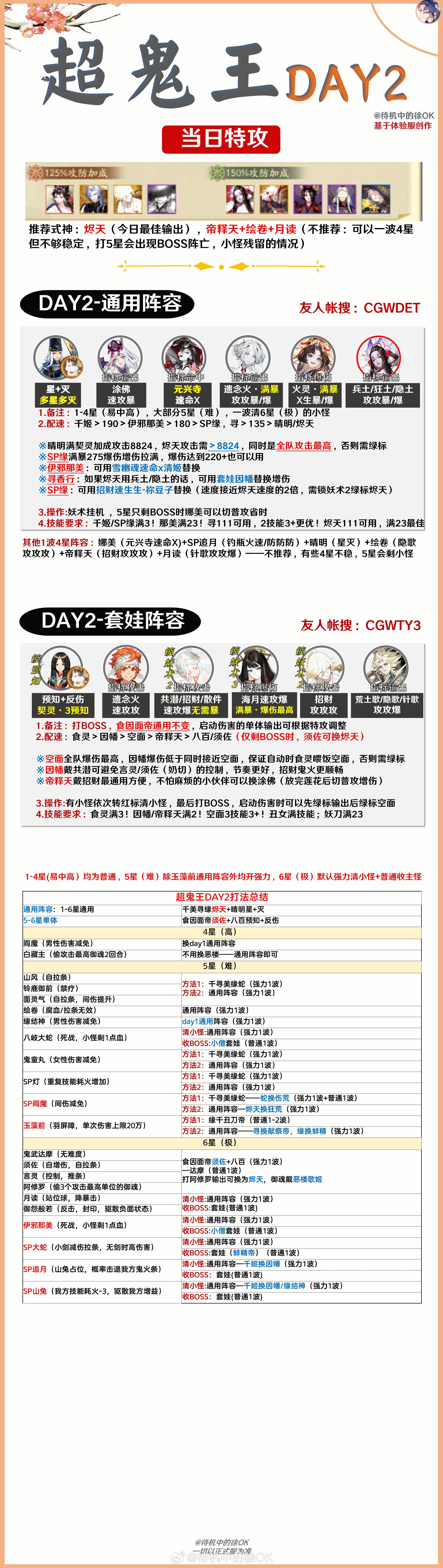 【超鬼王DAY2·阵容合集】！友人帐已上传一键装备（一会传）※用了我DAY1攻略