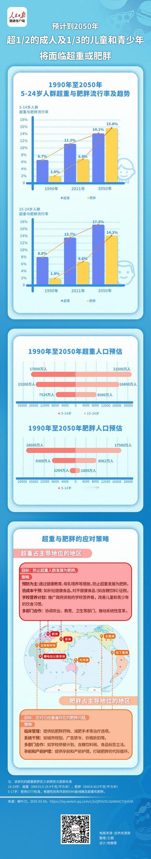 “十四五”期间，我国人口预期寿命不断提高，达到79岁，比2020年提高了1.07