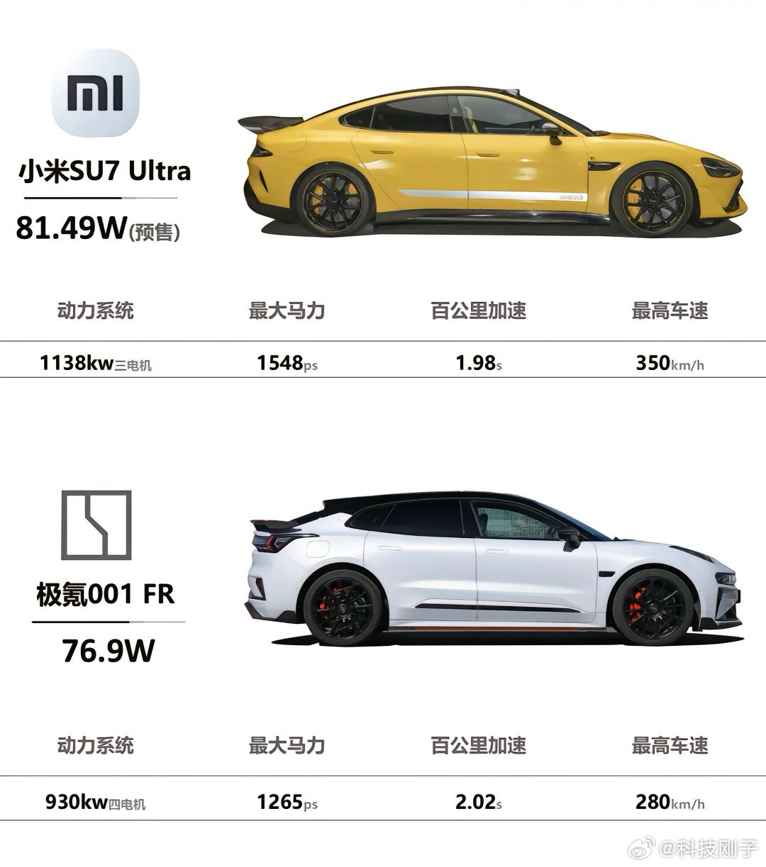 中国汽车格局打开  昨晚小米SU7 Ultra发布，这一时刻，不仅是小米的高光时