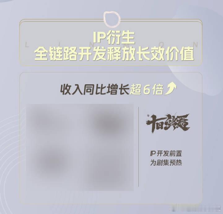 🍋对《十日终焉》项目很是看好了，ip开发的很顺利，顶流还自带招商 