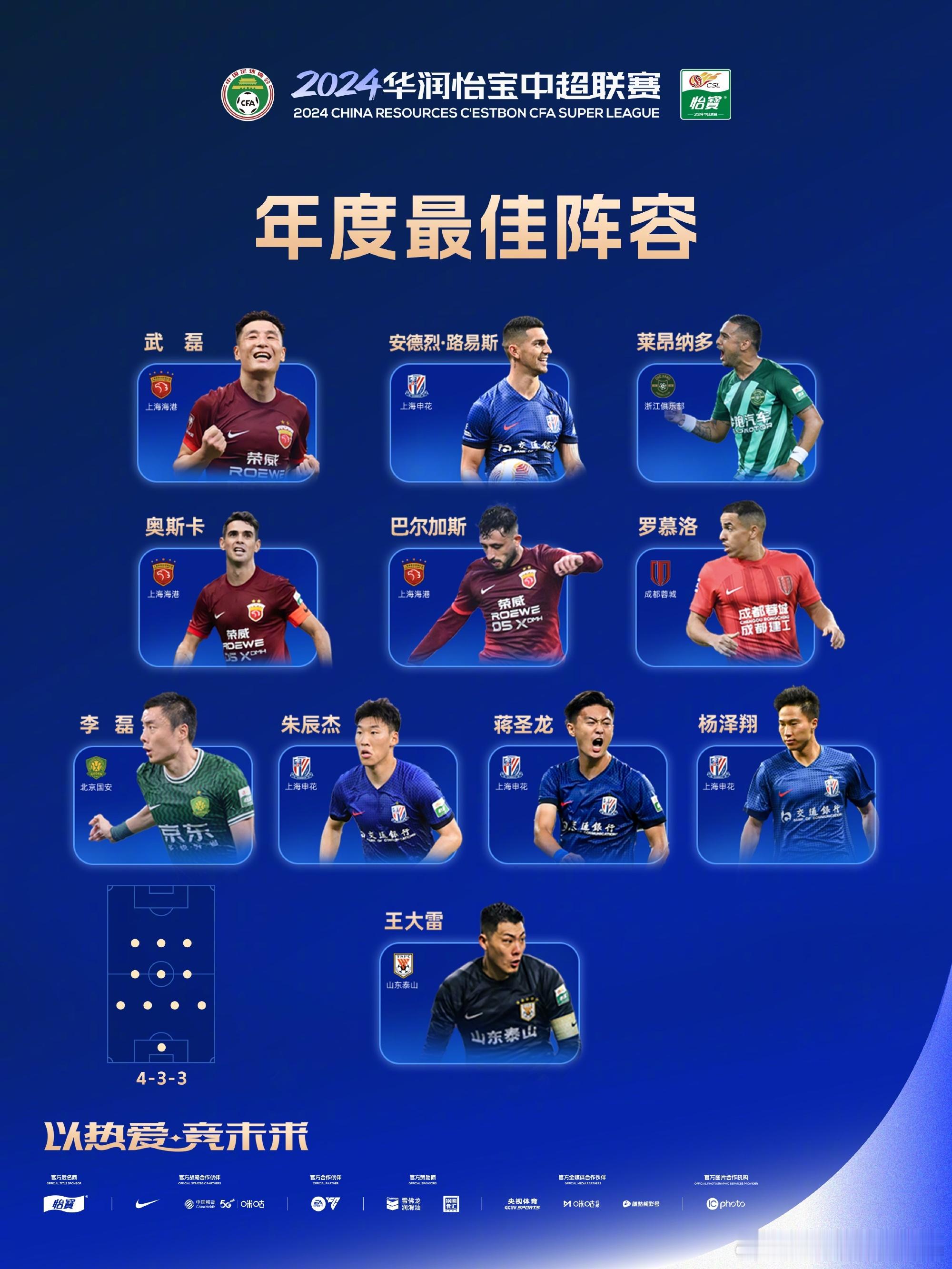 2024赛季的最佳阵容，图一。当时还没中足联，中国足协起码是技术层面，还是专业的