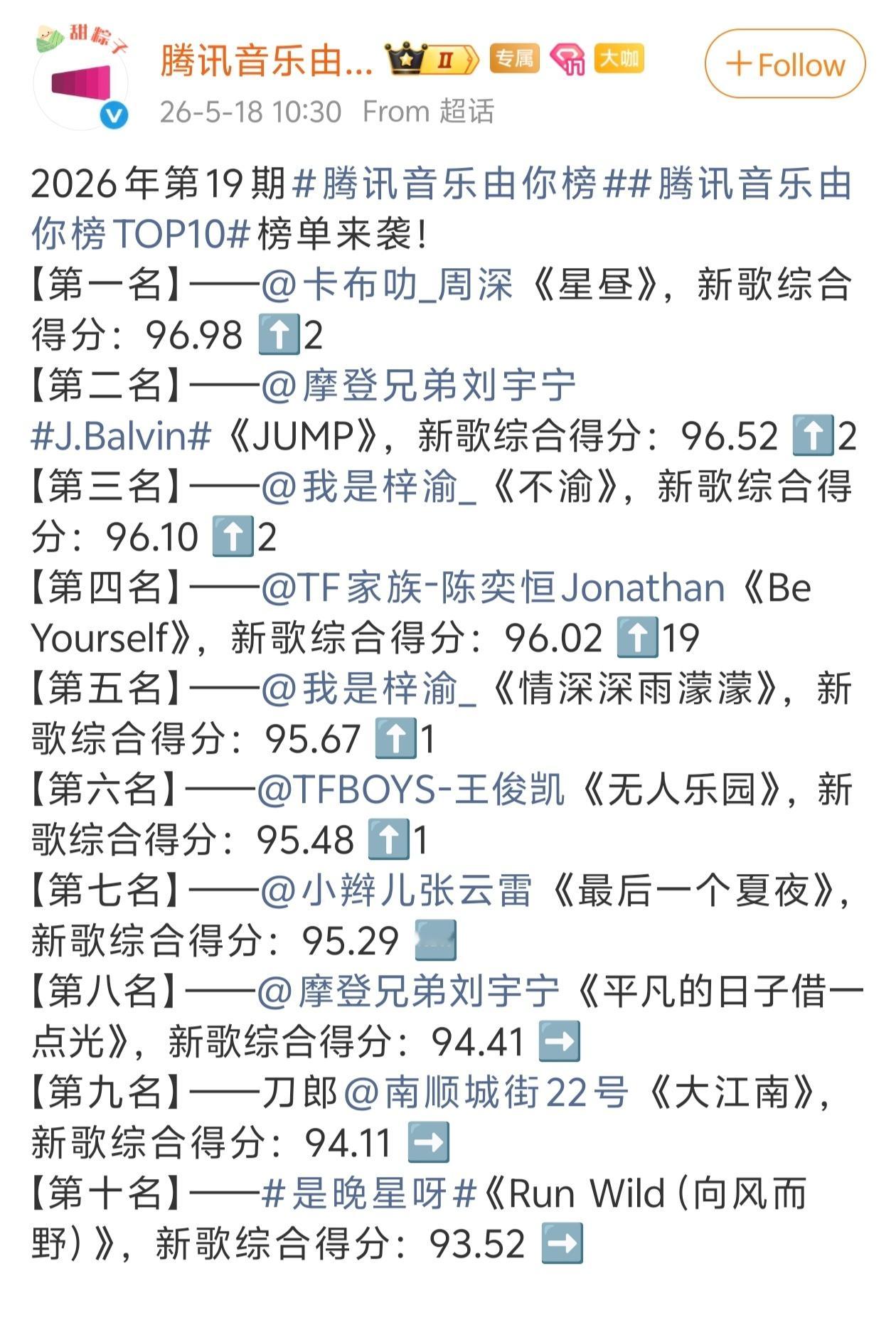 【陈奕恒】陈奕恒新歌 < Be Yourself > 综合得分：96.02 荣登