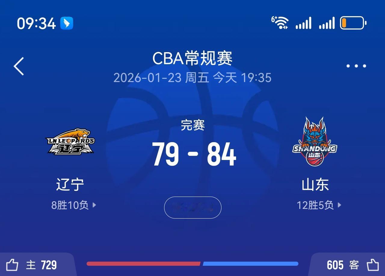 CBA山东高速客场战胜辽宁取得客场2连胜，虽然球队取得连胜但是球队的状态真的是磕