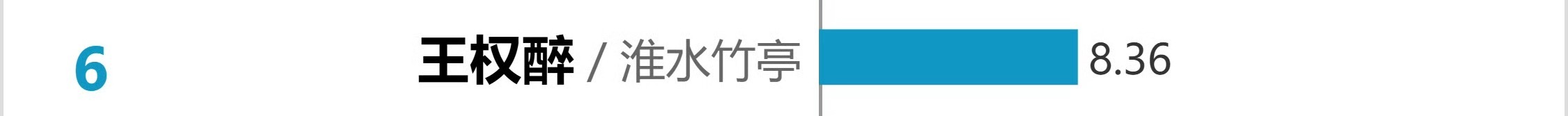 吴宣仪王权醉wxy吴宣仪淮水竹亭 v榜淮水竹亭吴宣仪王权醉上升了不少耶​​​