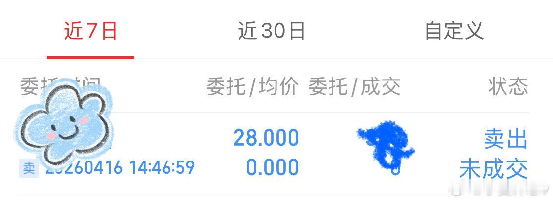 A股两高个股大面积上涨感谢昨天挂单差一分没成交，现在看也算吃上肉了A股