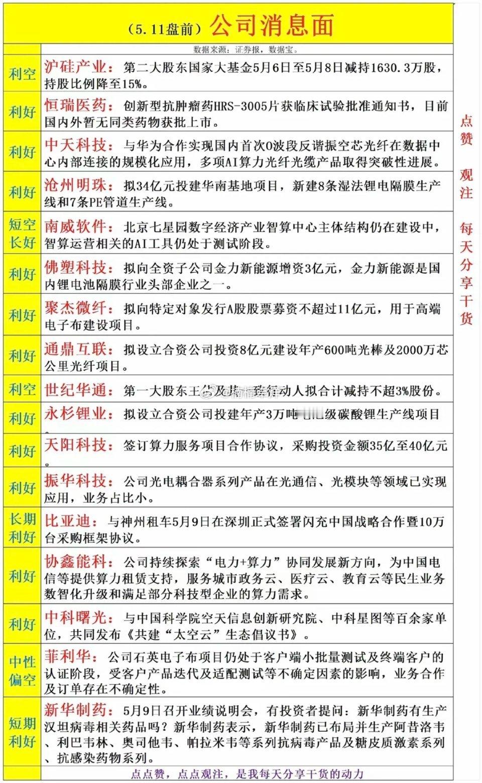 5.11周一  上市公司利好+利空公告！17家公司发布公告：4家公告利空，13家