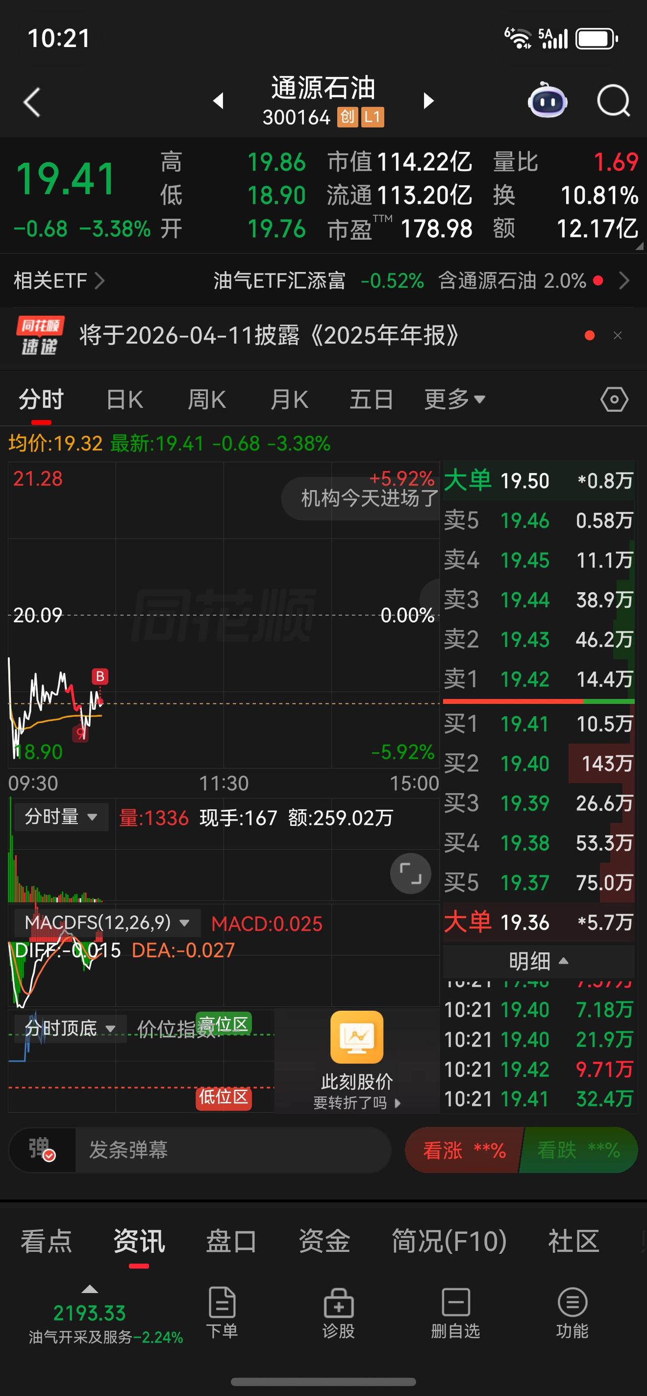 我就喜欢做反向操作…
科技的冲高之后减仓了，然后买入了石油。
看的是他的强，昨晚
