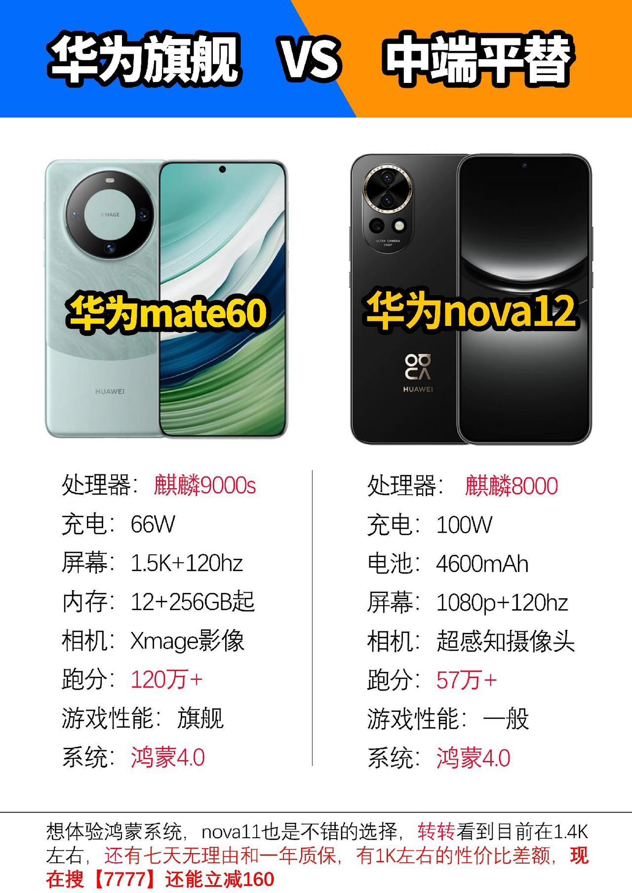 华为mate60的平替华为nova12，日常使用还是可以的 #华为Nova12