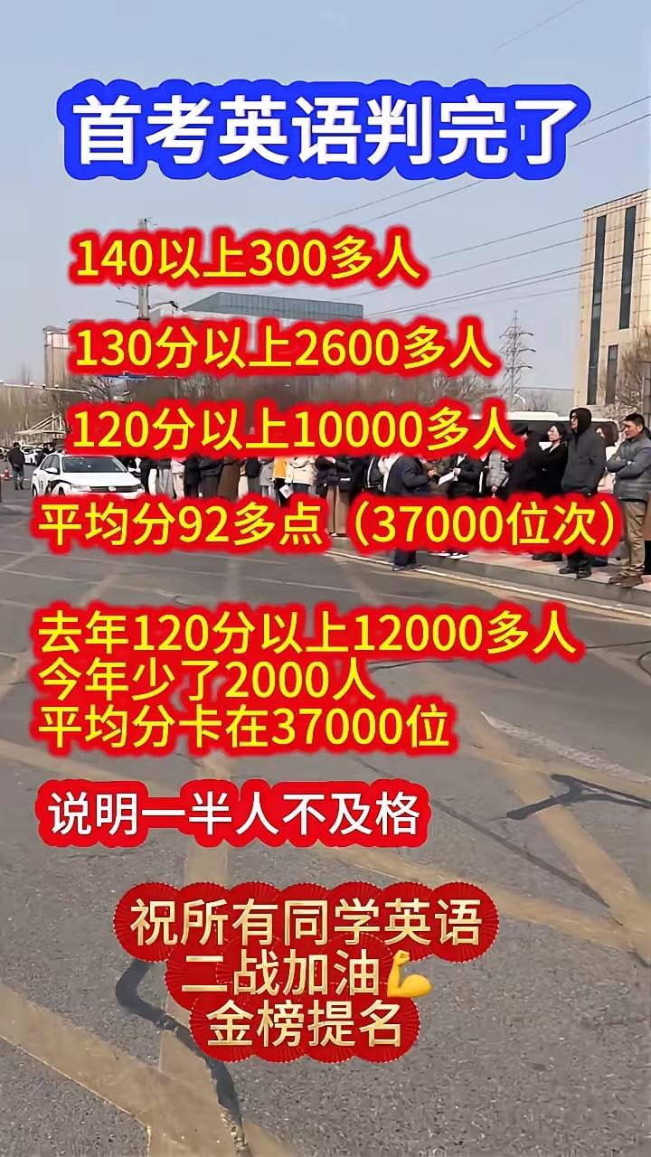 2026天津高考英语首考出分！140+仅300人，一半考生不及格！

天津英语首