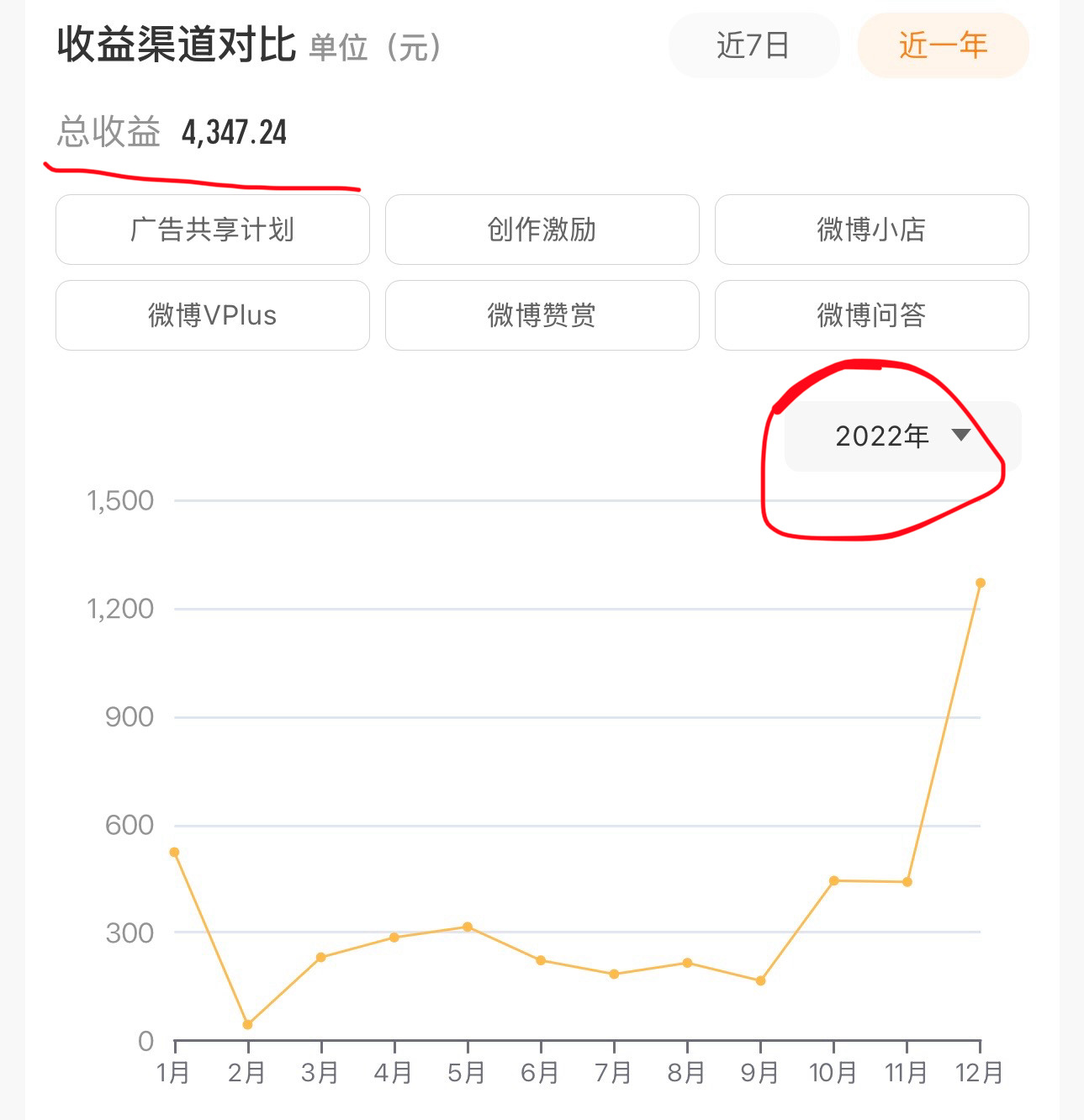 我微博2010年注册的，2014年就开始认真写微薄了，写了很多年。就是热爱，我可