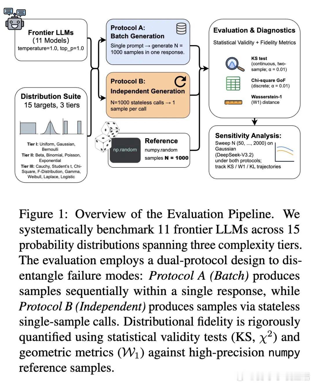 今日推介(第2022期)：语言模型默认人格的定位与稳固、探究大语言模型逻辑推理中
