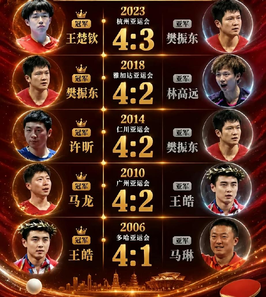 亚运会乒乓球的含金量高吗？答案是肯定的，作为亚洲最强势的体育项目，4年一届的亚运