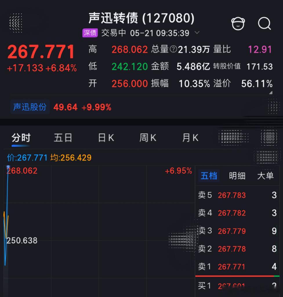 来吧，可转债展示，但是你不知道我个股亏了多少今日看盘侠哥聊股市财经 ﻿每天一只可