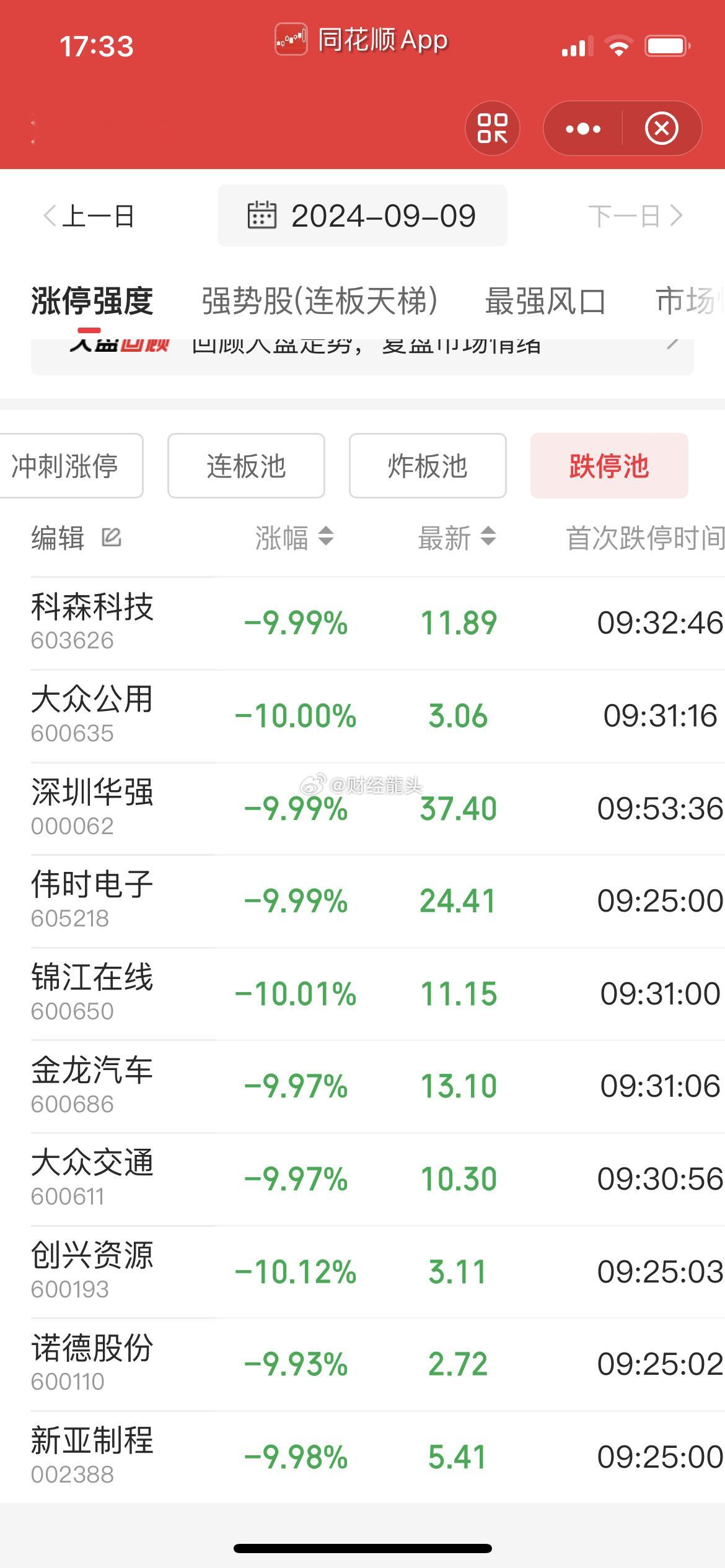 今天A股高标股全线坍塌，10板的科森科技天地板跌停，6板的深圳华强跌停板，5板的