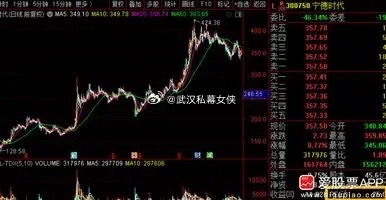 宁德时代业绩炸裂，2025年营收4237亿，同比增长17.04%；净利润722亿