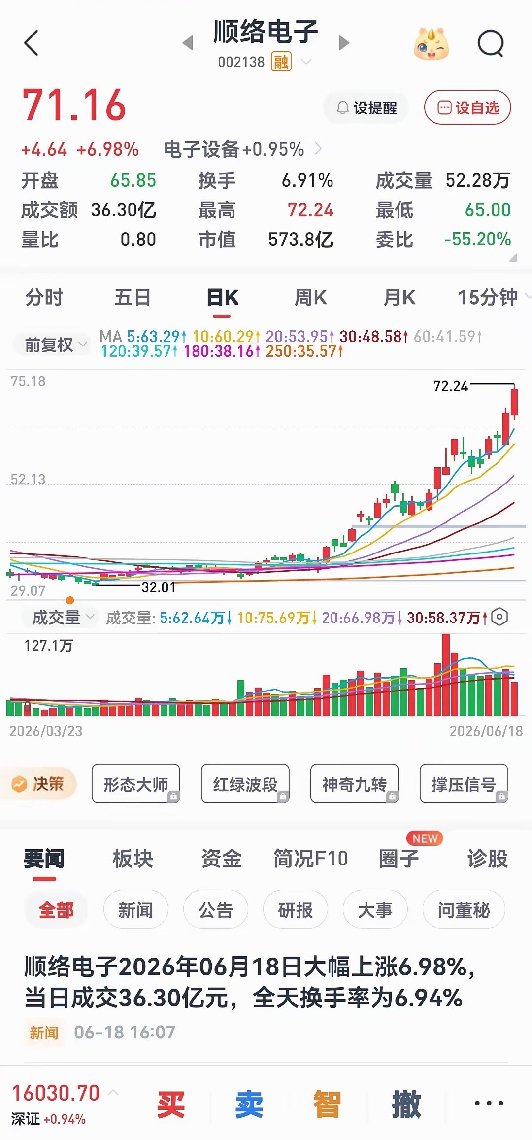 放假期间有时间看看大A市场的多头股，有时想想，这种股在半途中时为什么不先找到加入