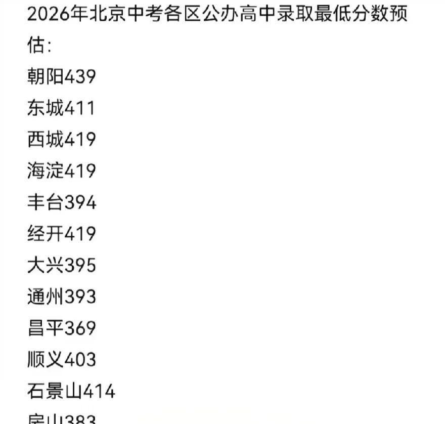 26年朝阳公办高中取分数线全市最高，各区公办高中最低录取分数线（预估）:
朝阳4