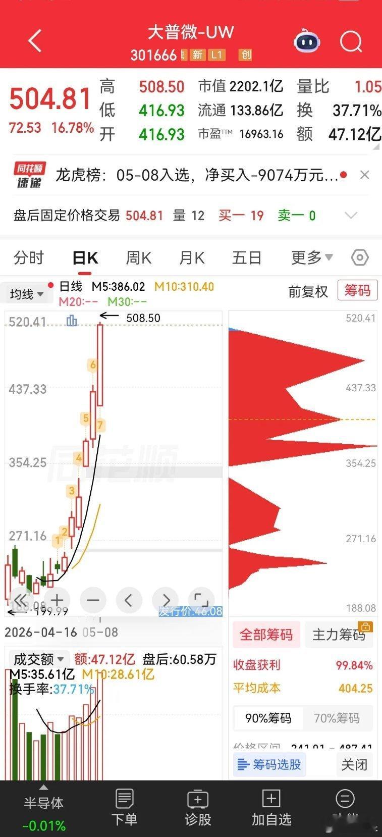 A股总有新奇迹，谁能想到2026年的十倍大妖股，居然是来自上市仅14个交易日的新