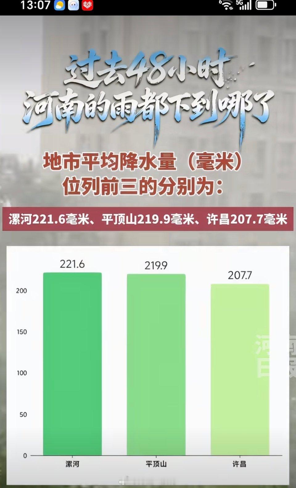 台风白海豚残余环流致河南暴雨升级，多地发布红色预警。漯河、平顶山、许昌等地现特大