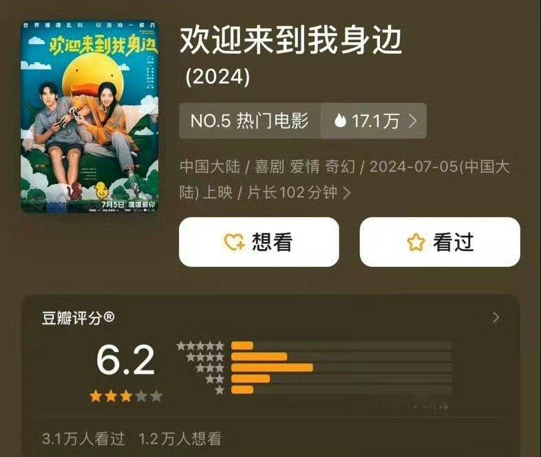 欢迎来到我身边豆瓣开分：6.2 ​​​