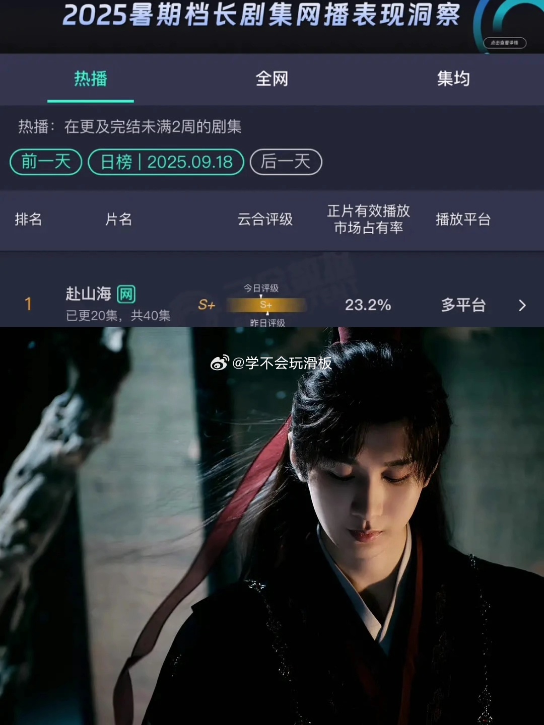 赴山海昨日云合23.2%，评级往左调了 ​​​