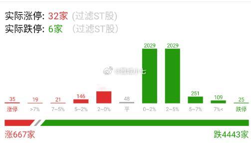 地板数量有点要上来的意思 