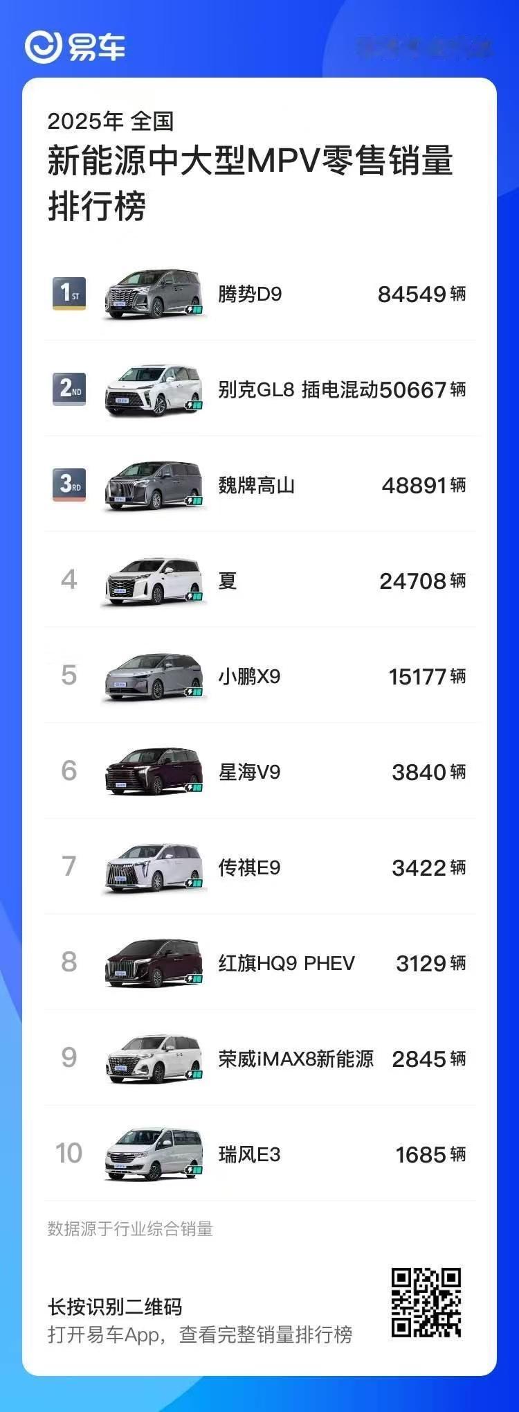 智界V9和享界的MPV明年会处在什么位置呢？智界破4w我就算它成功（大概8个月）