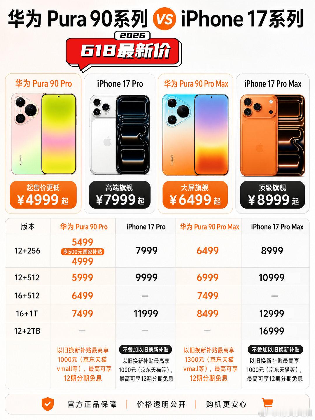 【iPhone华为手机降价对比】高端手机价格战愈演愈烈  618即将来临，苹果、