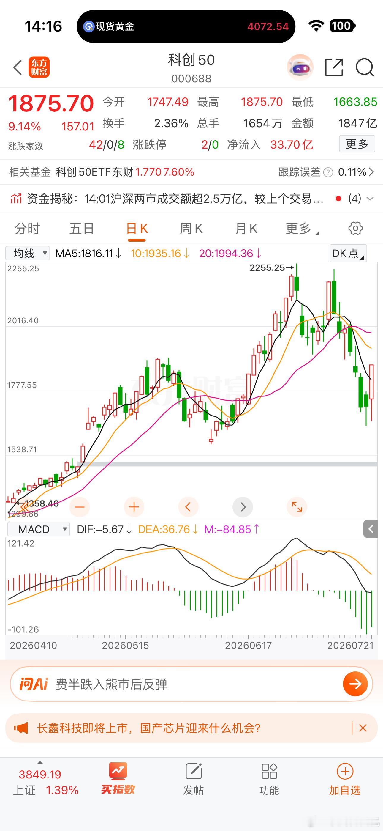 反弹幅度差不多了，一天涨这么多