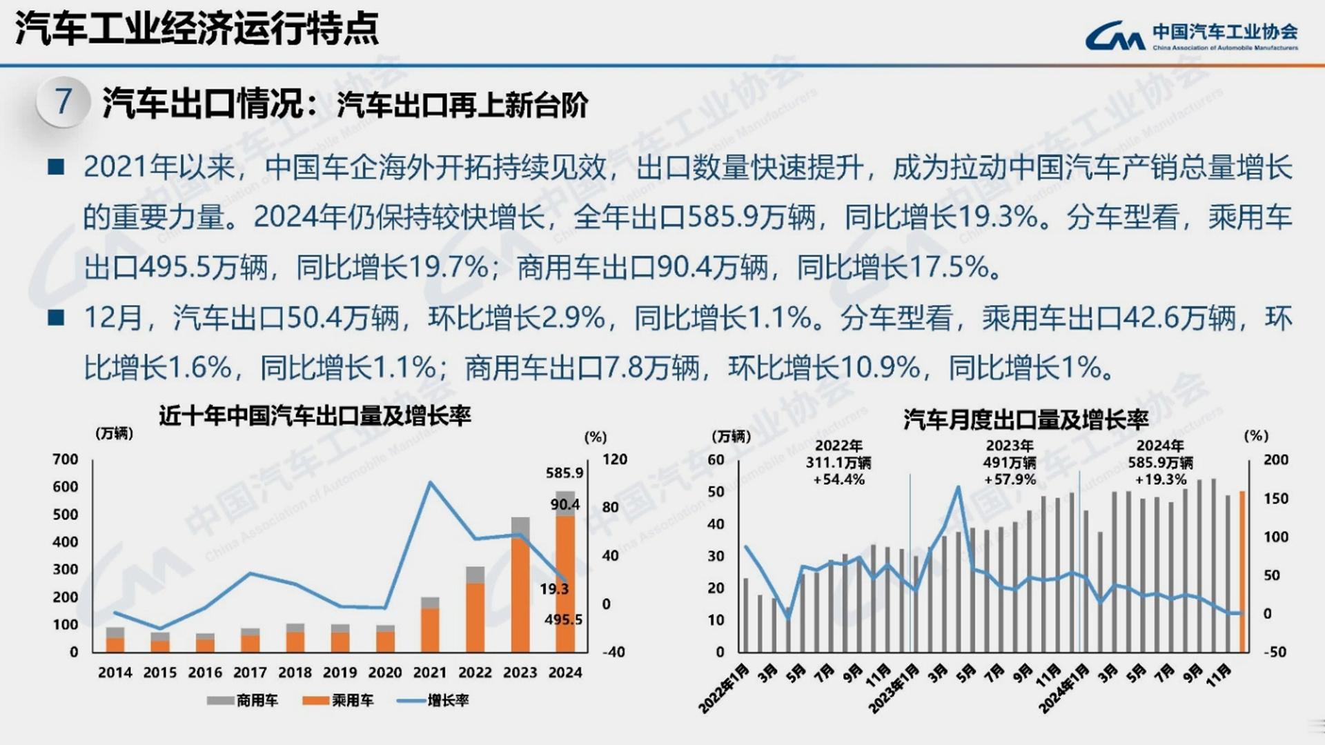 据中汽协数据显示，2024年我国汽车出口量达585.9万，同比增长19.3%。在