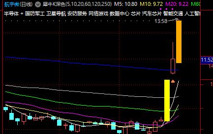 [微笑]我想说一路以来，我们对于题材的挖掘都是没啥问题的；

但市场总不是以我们