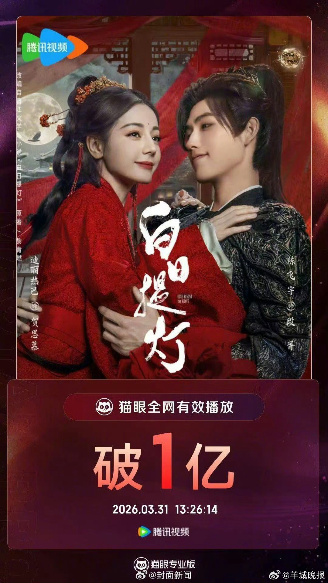 【#白日提灯开播4天播放破亿#】 3月31日，据猫眼专业版数据，领衔主演剧集《白