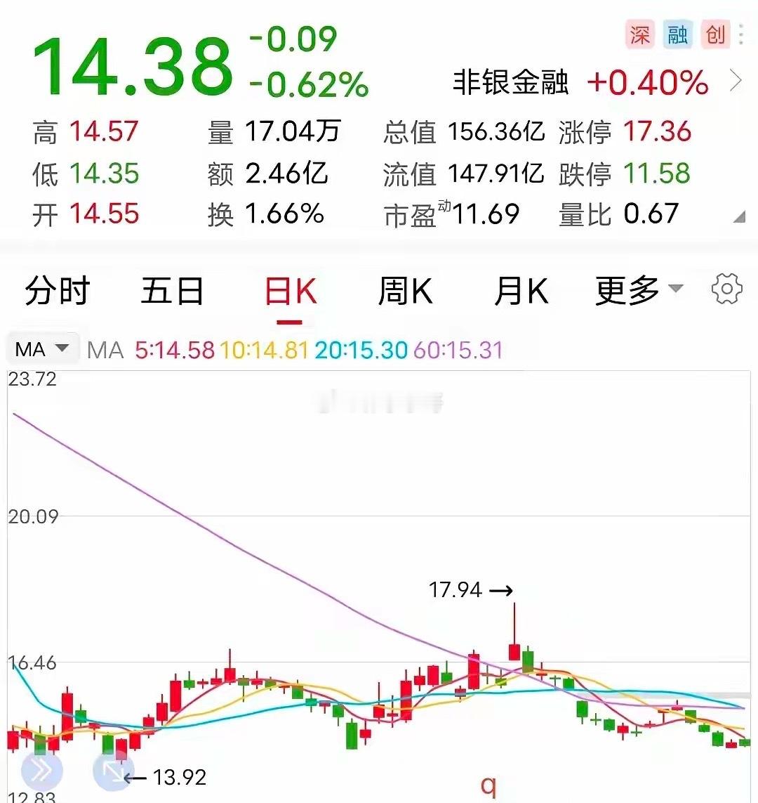停牌：筹划重大资产重组！手里拿着这票的玩家，直接迎来了一个超长的国庆假期。9月3