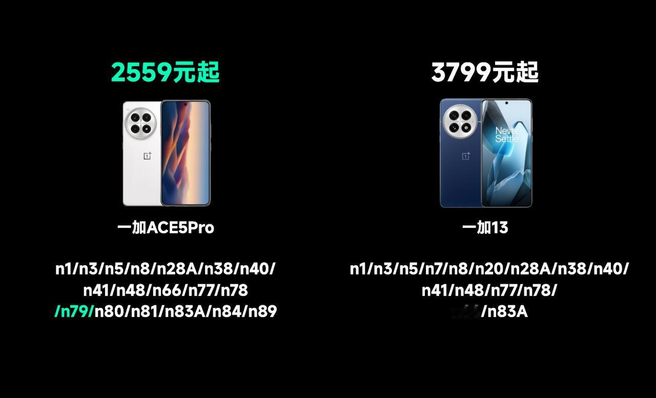 又发现一加ACE 5Pro一个卖点——支持N79频段，而且是目前售价3000元以