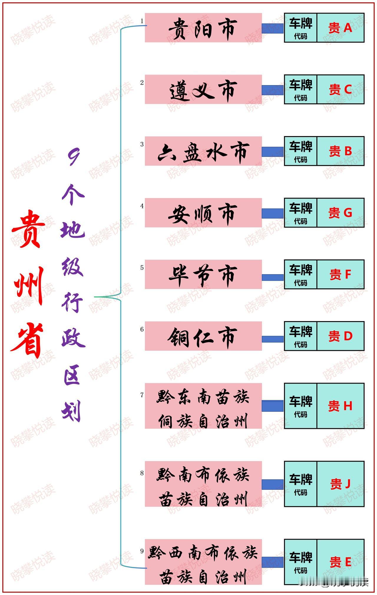 贵州省，简称“黔”或“贵”，省会贵阳市。北接四川省和重庆市，东毗湖南省、南邻广西