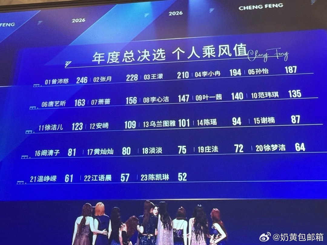 浪姐成团名单浪姐，什么时候能够摒弃资历那一套，有几个人真的值得成团吗 
