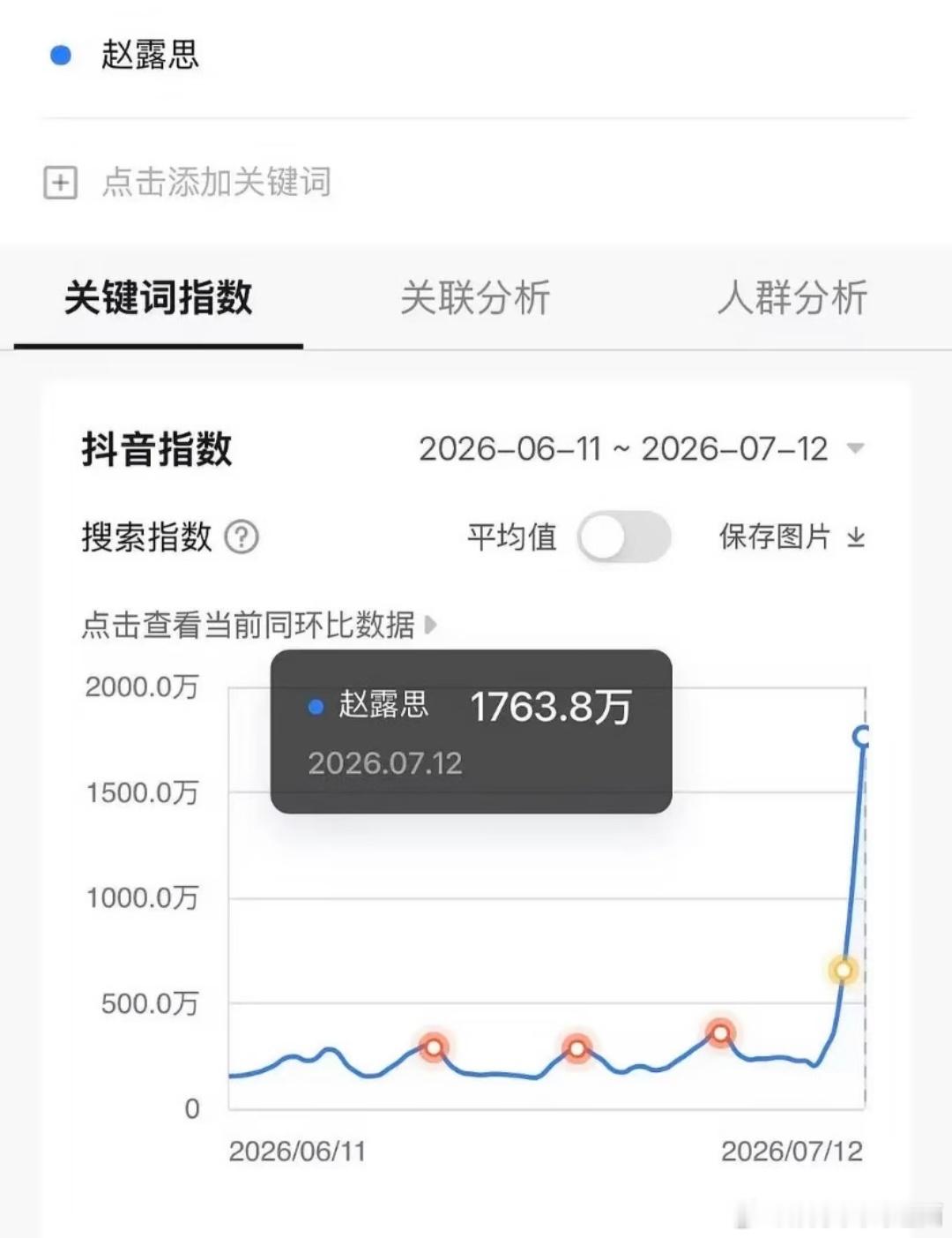 赵露思 澳门演唱会数据🔥感受一下赵露思的国民流量抖除了爆款430+还有2个百万