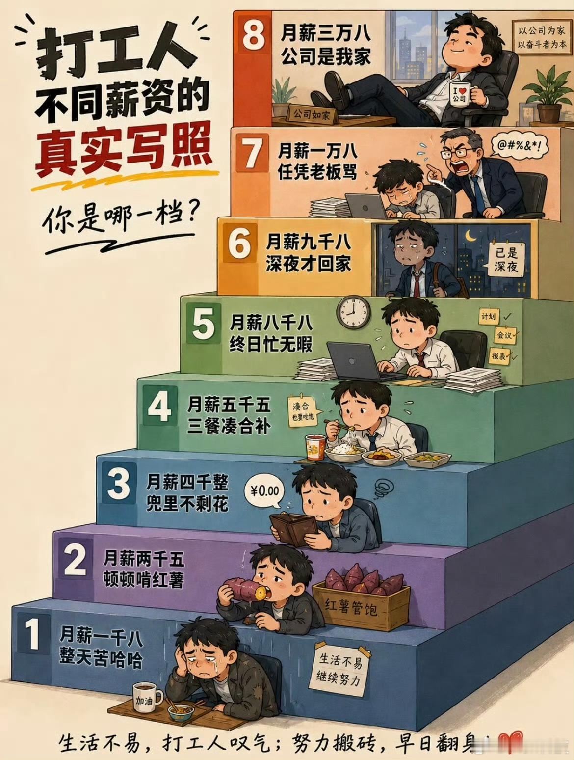 一直对月薪4千没概念直到换成天但现在的工作是真的难找不干能怎么办呢 